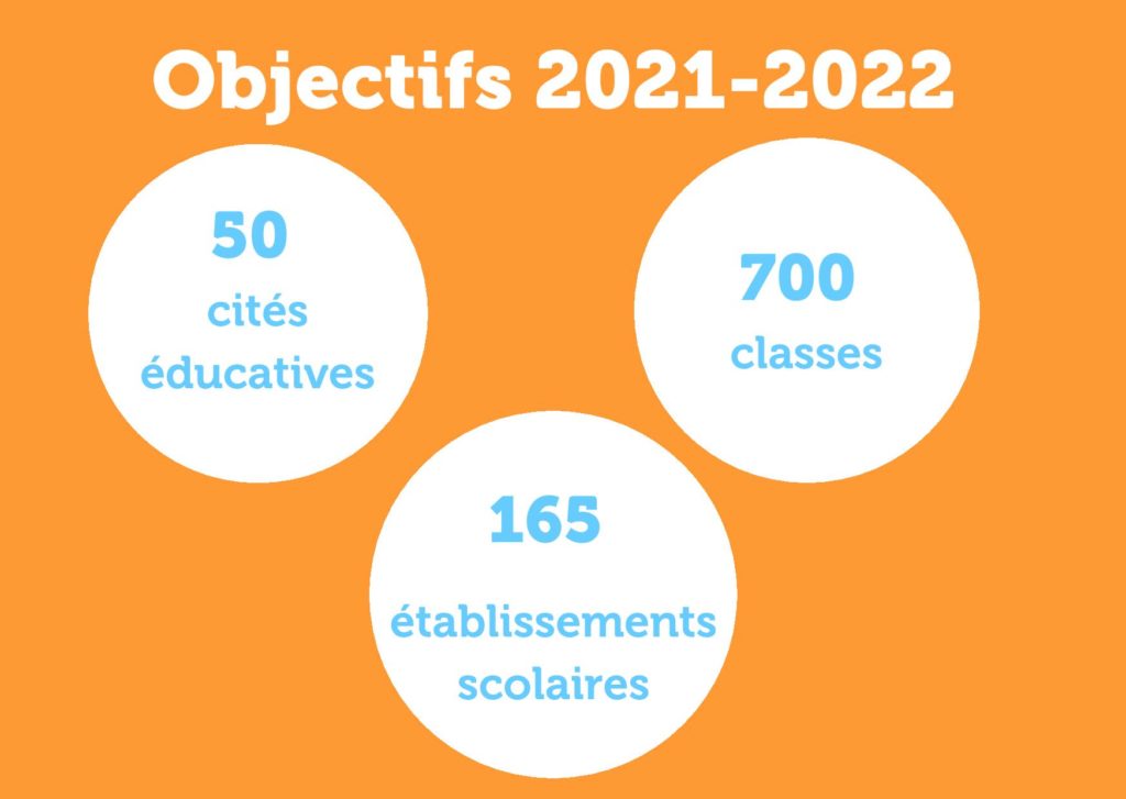 Objectifs 2021-2022